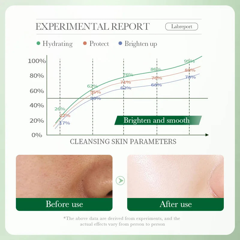 Facial Cleanser Moisturizing Oil Control Face Cleansing