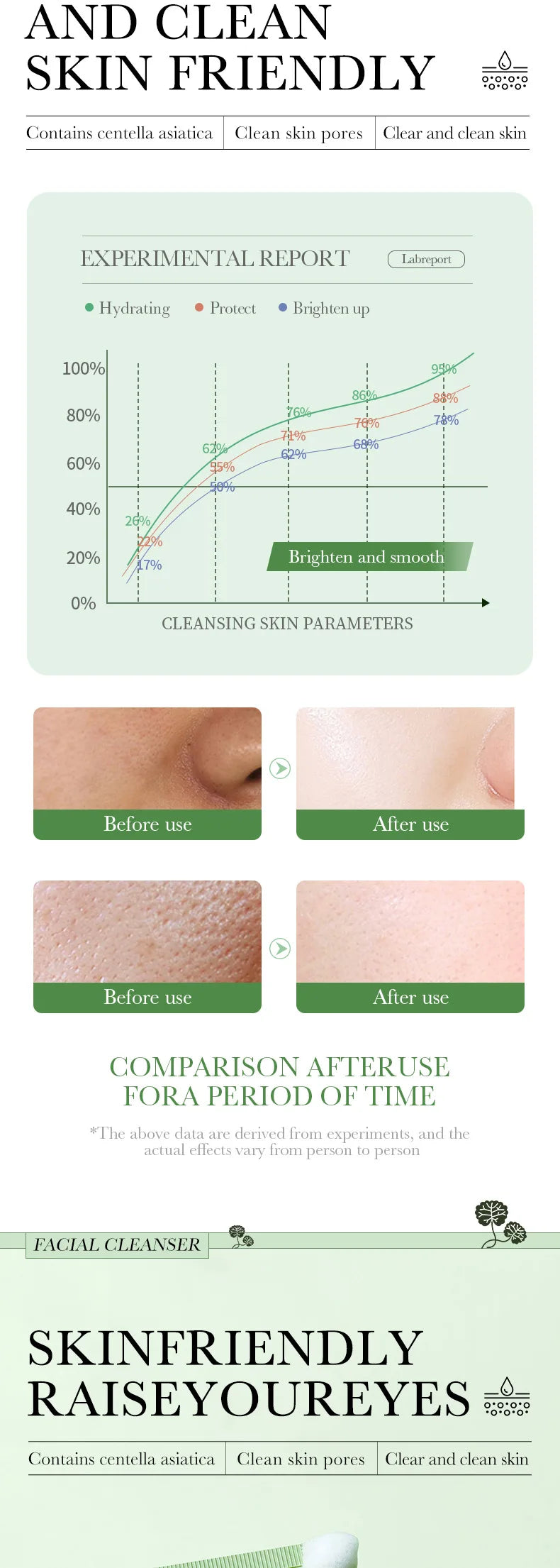 Facial Cleanser Moisturizing Oil Control Face Cleansing