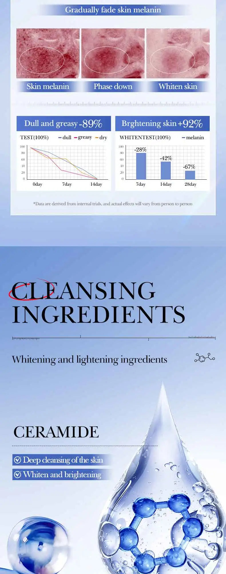 Salicylic Acid Cleansing Facial Cleanser